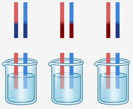 A Gospel Litmus Test for Churches and&nbsp;Christians